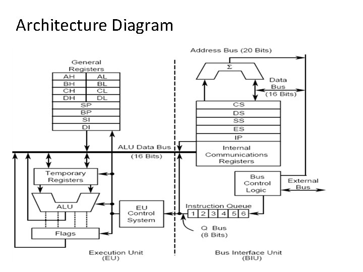 Architecture Diagram 