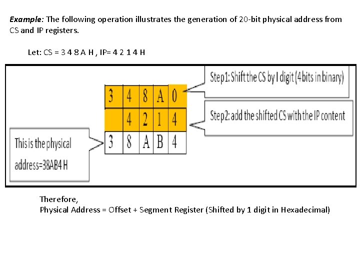 Example: The following operation illustrates the generation of 20 -bit physical address from CS