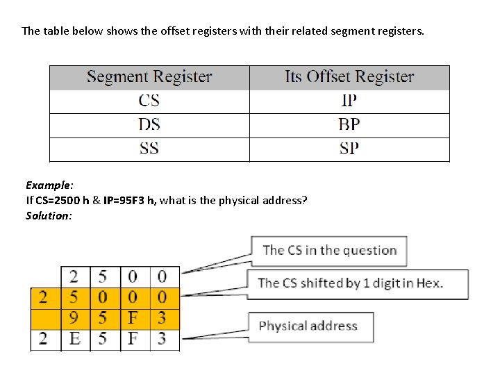 The table below shows the offset registers with their related segment registers. Example: If