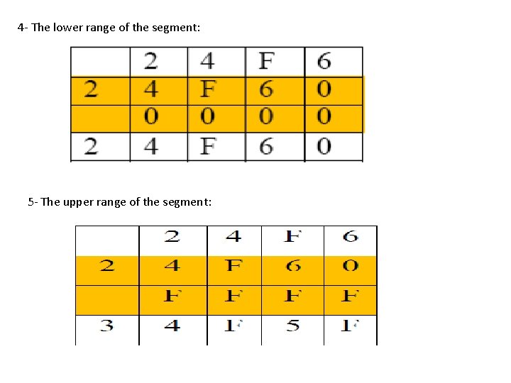4 - The lower range of the segment: 5 - The upper range of
