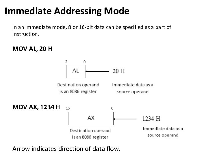 Immediate Addressing Mode In an immediate mode, 8 or 16 -bit data can be