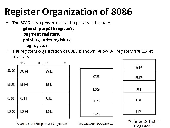 Register Organization of 8086 ü The 8086 has a powerful set of registers. It