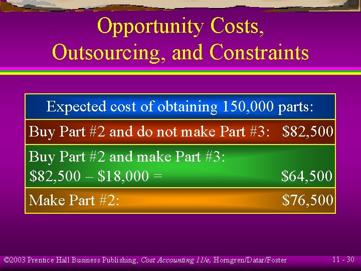 Opportunity Costs, Outsourcing, and Constraints Expected cost of obtaining 150, 000 parts: Buy Part