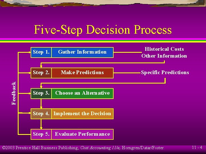 Feedback Five-Step Decision Process Step 1. Gather Information Historical Costs Other Information Step 2.