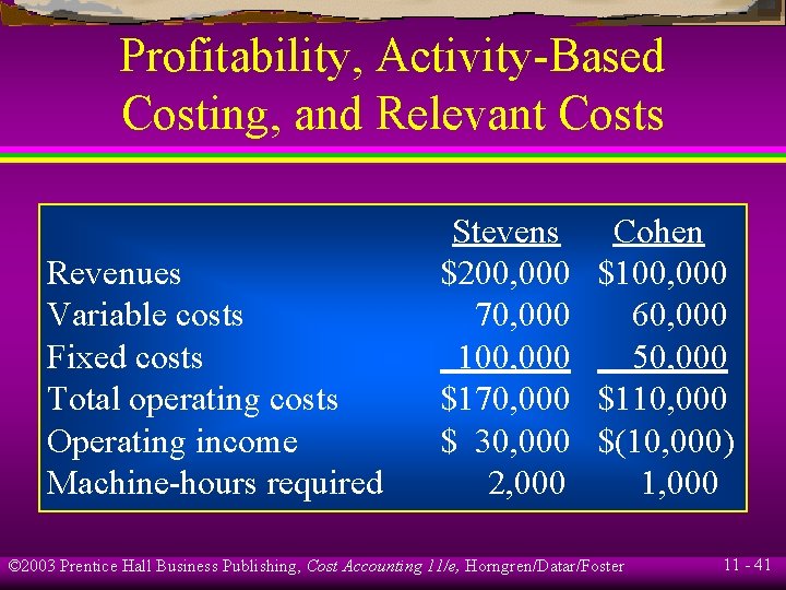 Profitability, Activity-Based Costing, and Relevant Costs Revenues Variable costs Fixed costs Total operating costs