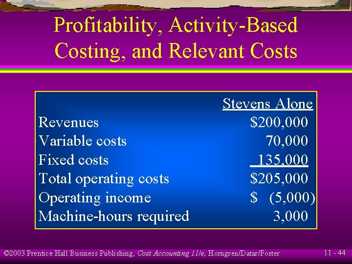 Profitability, Activity-Based Costing, and Relevant Costs Revenues Variable costs Fixed costs Total operating costs