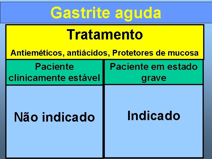 Gastrite aguda Tratamento Antieméticos, antiácidos, Protetores de mucosa Paciente clinicamente estável Paciente em estado