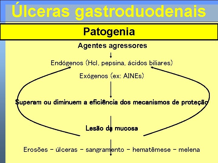 Úlceras gastroduodenais Patogenia das lesões na mucosa gastroduodenal Patogenia Fatores agressivos Agentes agressores Endógenos
