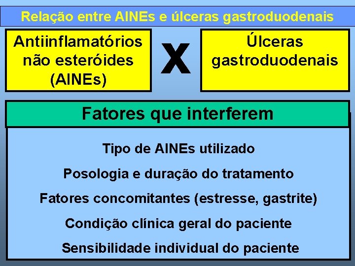 Relação entre AINEs e úlceras gastroduodenais Antiinflamatórios não esteróides (AINEs) x Úlceras gastroduodenais bbbb