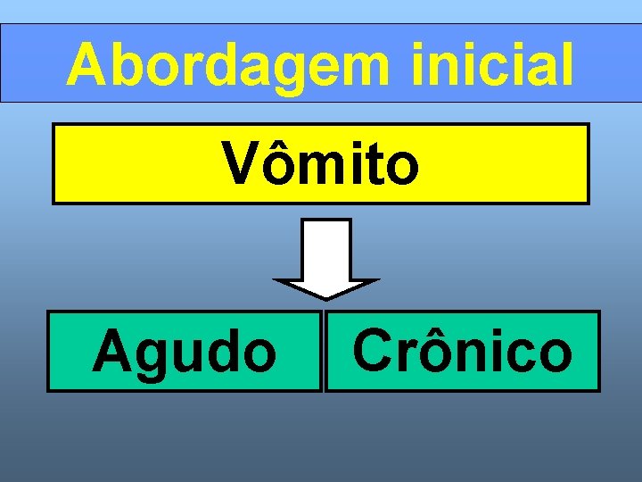 Abordagem inicial Vômito Agudo Crônico 
