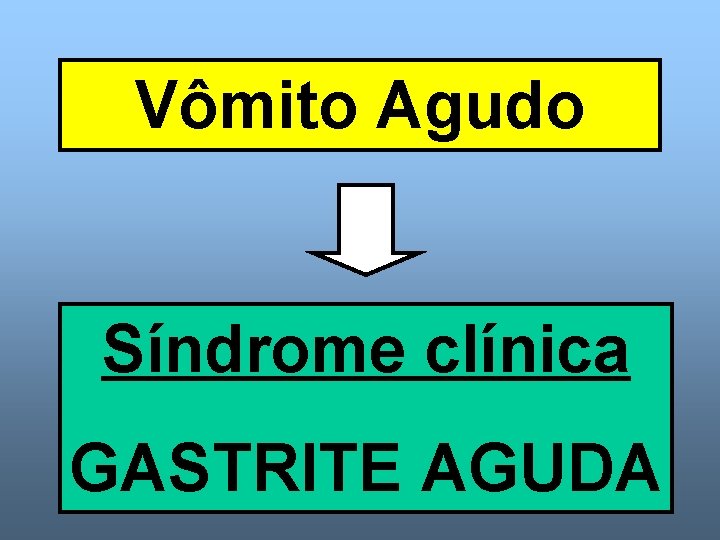 Vômito Agudo Síndrome clínica GASTRITE AGUDA 