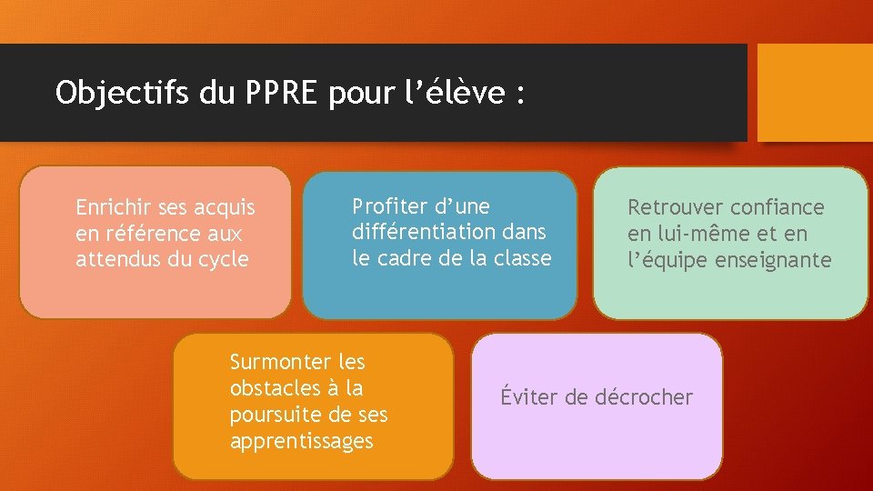 Objectifs du PPRE pour l’élève : Enrichir ses acquis en référence aux attendus du Objectifs du PPRE pour l’élève : Enrichir ses acquis en référence aux attendus du