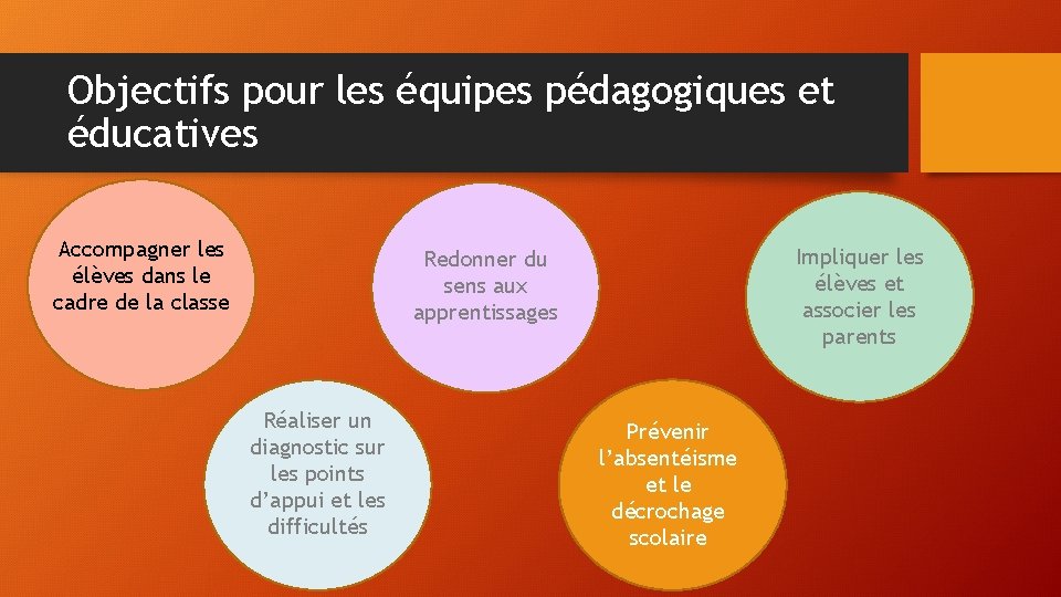 Objectifs pour les équipes pédagogiques et éducatives Accompagner les élèves dans le cadre de Objectifs pour les équipes pédagogiques et éducatives Accompagner les élèves dans le cadre de