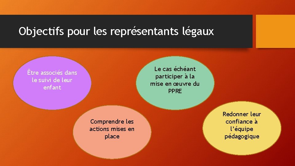 Objectifs pour les représentants légaux Le cas échéant participer à la mise en œuvre Objectifs pour les représentants légaux Le cas échéant participer à la mise en œuvre