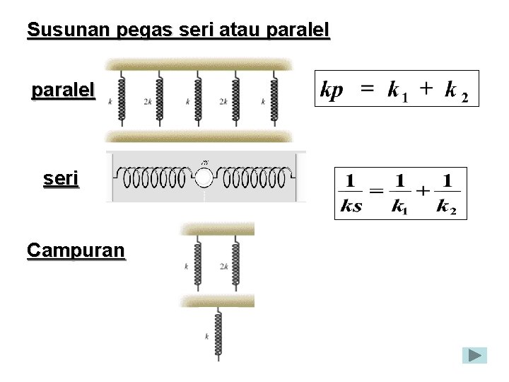 Susunan pegas seri atau paralel seri Campuran 