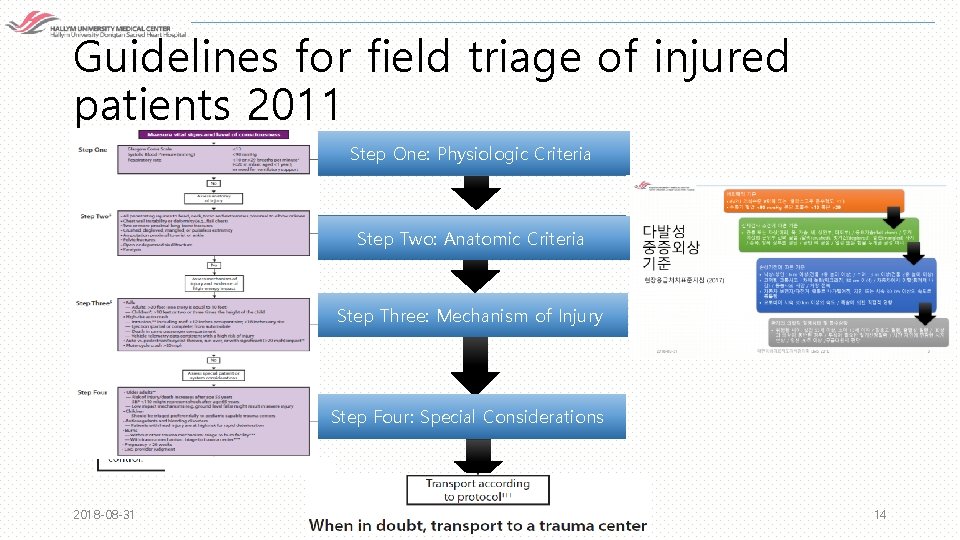 Guidelines for field triage of injured patients 2011 Step One: Physiologic Criteria Step Two: