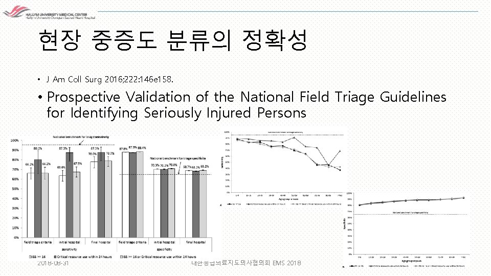 현장 중증도 분류의 정확성 • J Am Coll Surg 2016; 222: 146 e 158.