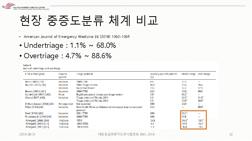 현장 중증도분류 체계 비교 • American Journal of Emergency Medicine 36 (2018) 1060– 1069