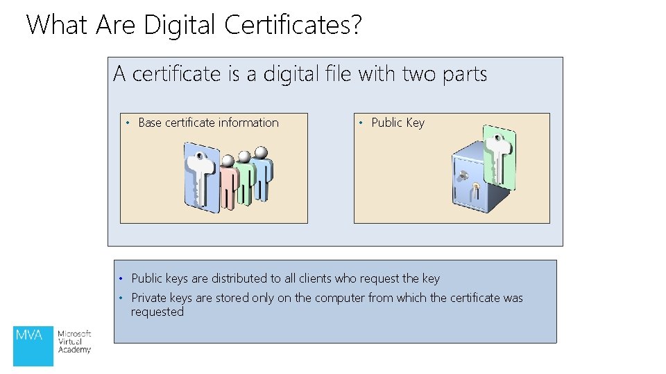 What Are Digital Certificates? A certificate is a digital file with two parts • What Are Digital Certificates? A certificate is a digital file with two parts •