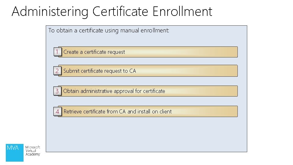 Administering Certificate Enrollment To obtain a certificate using manual enrollment: 1 Create a certificate Administering Certificate Enrollment To obtain a certificate using manual enrollment: 1 Create a certificate