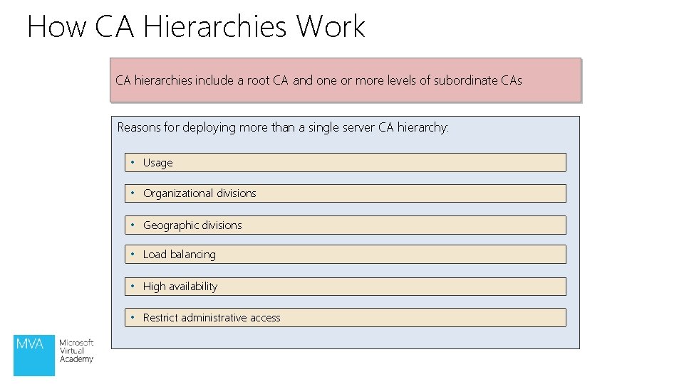 How CA Hierarchies Work CA hierarchies include a root CA and one or more How CA Hierarchies Work CA hierarchies include a root CA and one or more