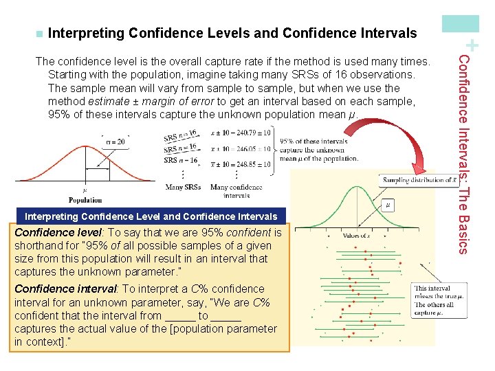 Interpreting Confidence Levels and Confidence Intervals Interpreting Confidence Level and Confidence Intervals Confidence level: