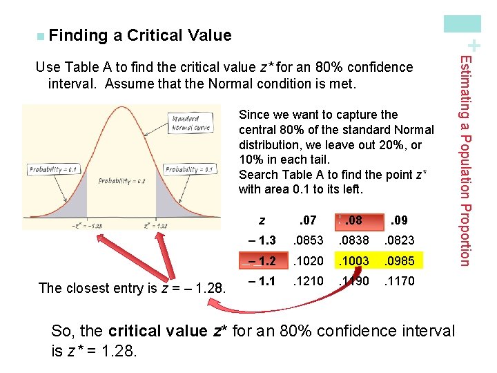 a Critical Value + n Finding Since we want to capture the central 80%