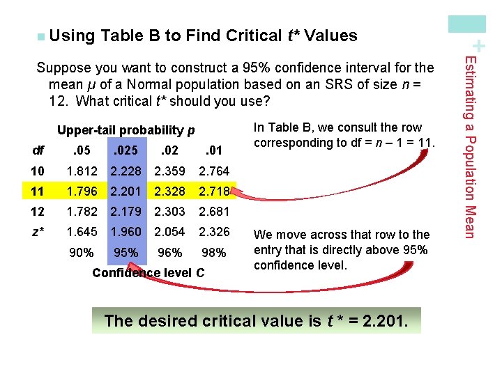 Table B to Find Critical t* Values Upper-tail probability p df . 05 .