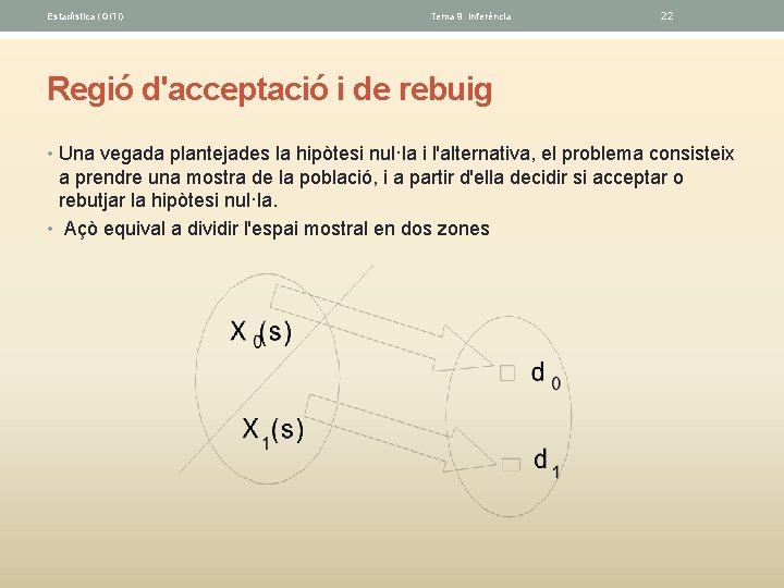 Estadística (GITI) Tema 9. Inferéncia 22 Regió d'acceptació i de rebuig • Una vegada
