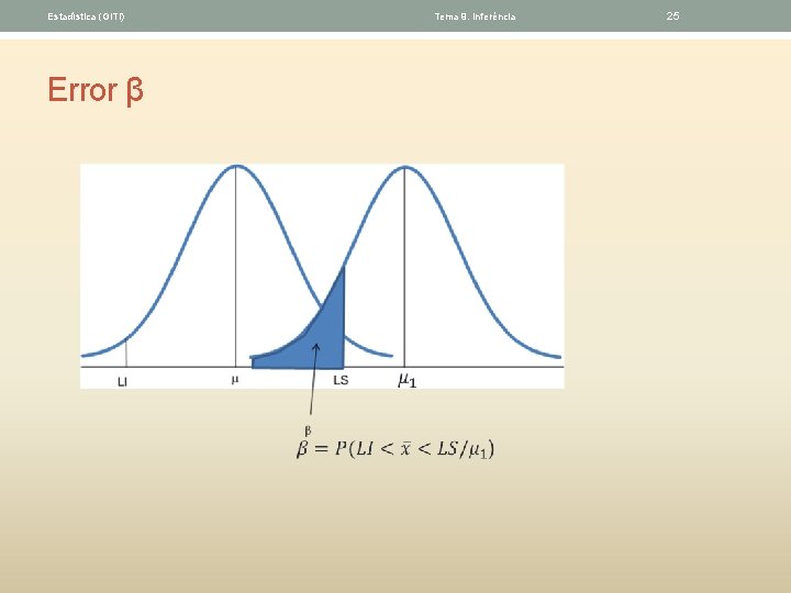 Estadística (GITI) Tema 9. Inferéncia Error β 25 