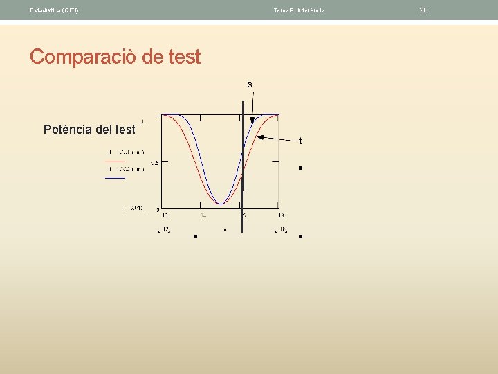 Estadística (GITI) Comparaciò de test Potència del test Tema 9. Inferéncia 26 