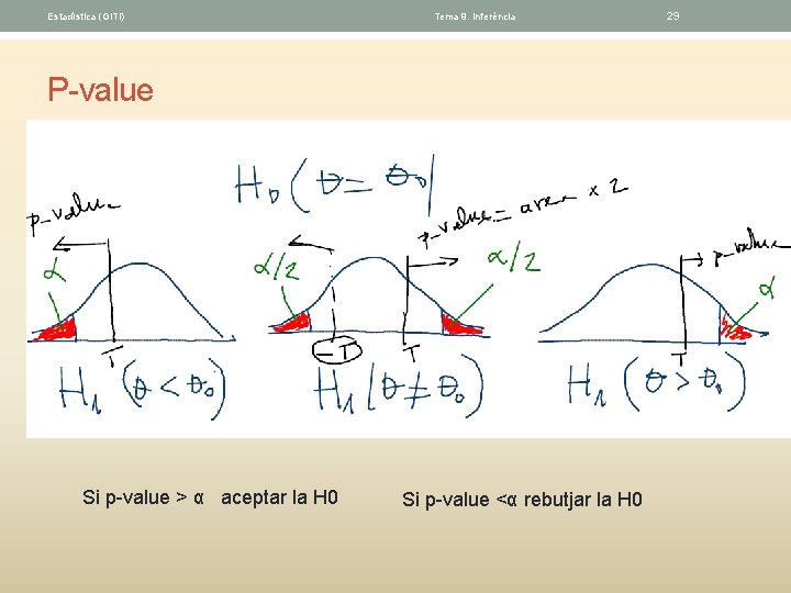 Estadística (GITI) Tema 9. Inferéncia P-value Si p-value > α aceptar la H 0