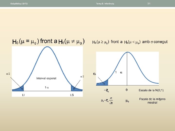 Estadística (GITI) Tema 9. Inferéncia 31 