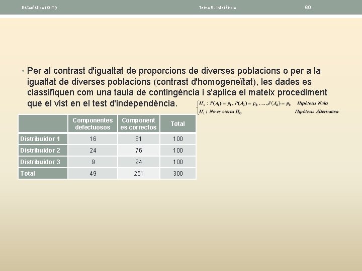 Estadística (GITI) Tema 9. Inferéncia 60 • Per al contrast d'igualtat de proporcions de