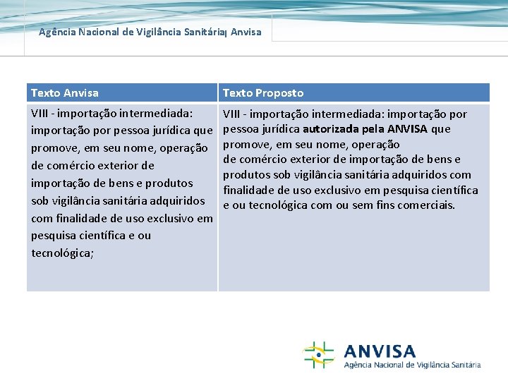 Agência Nacional de Vigilância Sanitária Anvisa Texto Proposto VIII - importação intermediada: importação por