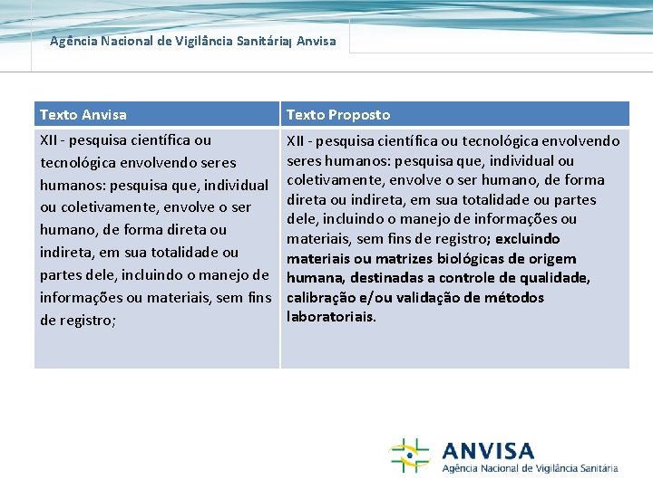 Agência Nacional de Vigilância Sanitária Anvisa Texto Proposto XII - pesquisa científica ou tecnológica