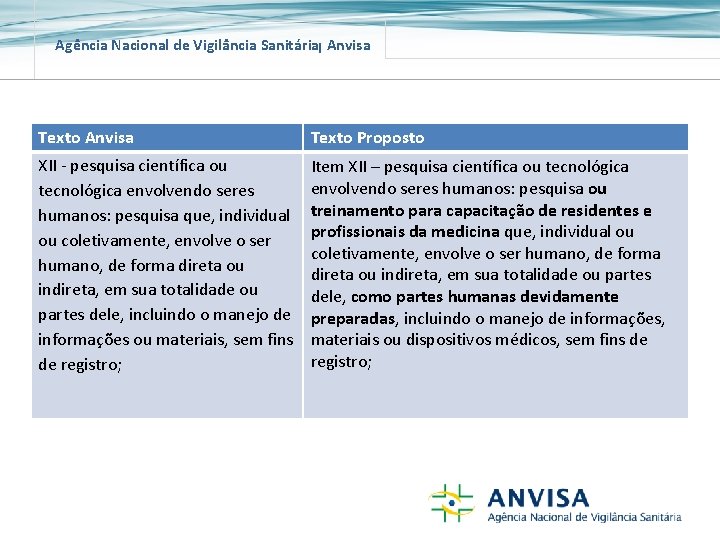 Agência Nacional de Vigilância Sanitária Anvisa Texto Proposto XII - pesquisa científica ou tecnológica