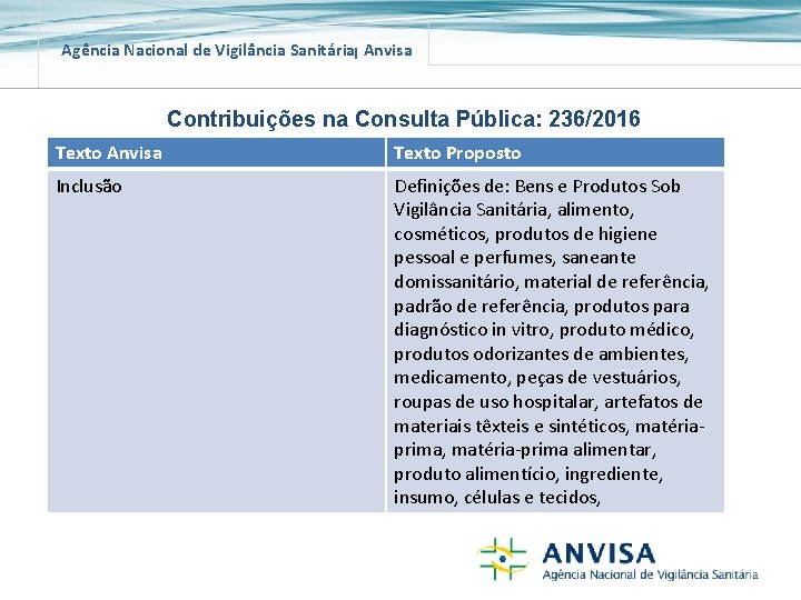 Agência Nacional de Vigilância Sanitária Anvisa Contribuições na Consulta Pública: 236/2016 Texto Anvisa Texto