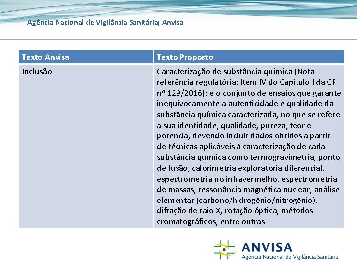 Agência Nacional de Vigilância Sanitária Anvisa Texto Proposto Inclusão Caracterização de substância química (Nota