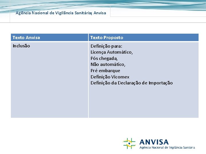 Agência Nacional de Vigilância Sanitária Anvisa Texto Proposto Inclusão Definição para: Licença Automático, Pós