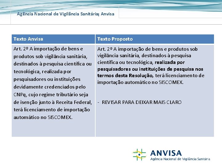 Agência Nacional de Vigilância Sanitária Anvisa Texto Proposto Art. 2º A importação de bens