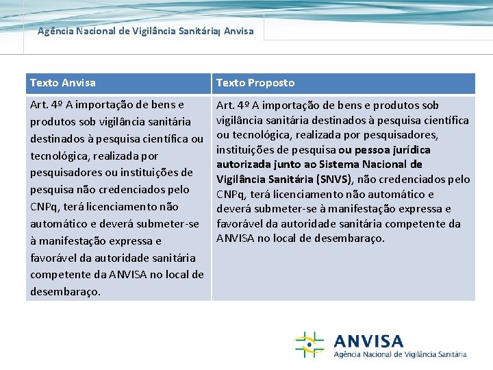 Agência Nacional de Vigilância Sanitária Anvisa Texto Proposto Art. 4º A importação de bens