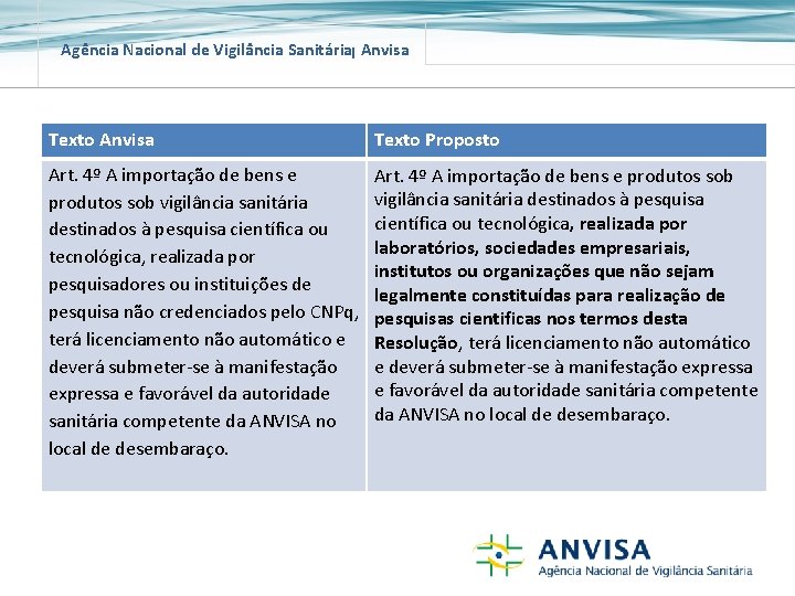 Agência Nacional de Vigilância Sanitária Anvisa Texto Proposto Art. 4º A importação de bens