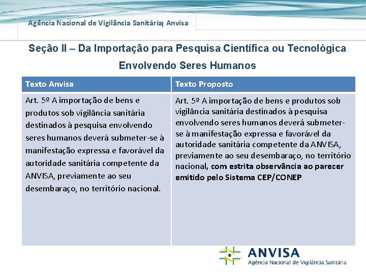 Agência Nacional de Vigilância Sanitária Anvisa Seção II – Da Importação para Pesquisa Científica