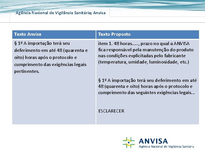 Agência Nacional de Vigilância Sanitária Anvisa Texto Proposto § 1º A importação terá seu