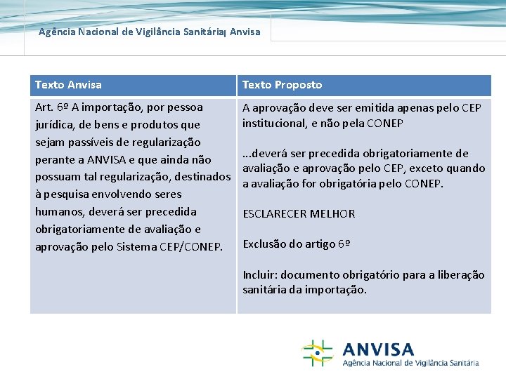 Agência Nacional de Vigilância Sanitária Anvisa Texto Proposto Art. 6º A importação, por pessoa