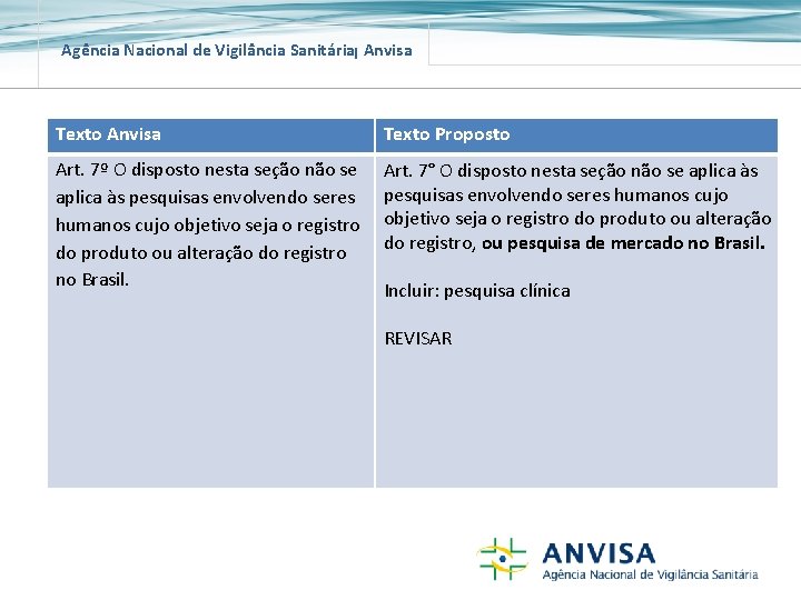 Agência Nacional de Vigilância Sanitária Anvisa Texto Proposto Art. 7º O disposto nesta seção