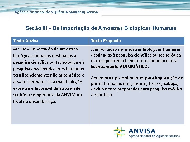 Agência Nacional de Vigilância Sanitária Anvisa Seção III – Da Importação de Amostras Biológicas