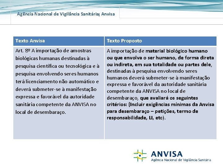 Agência Nacional de Vigilância Sanitária Anvisa Texto Proposto Art. 8º A importação de amostras