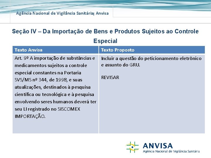 Agência Nacional de Vigilância Sanitária Anvisa Seção IV – Da Importação de Bens e